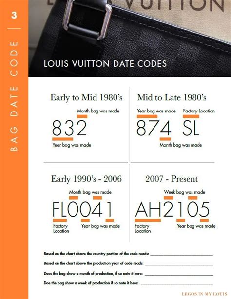 mi louis vuitton code|louis vuitton luggage date code.